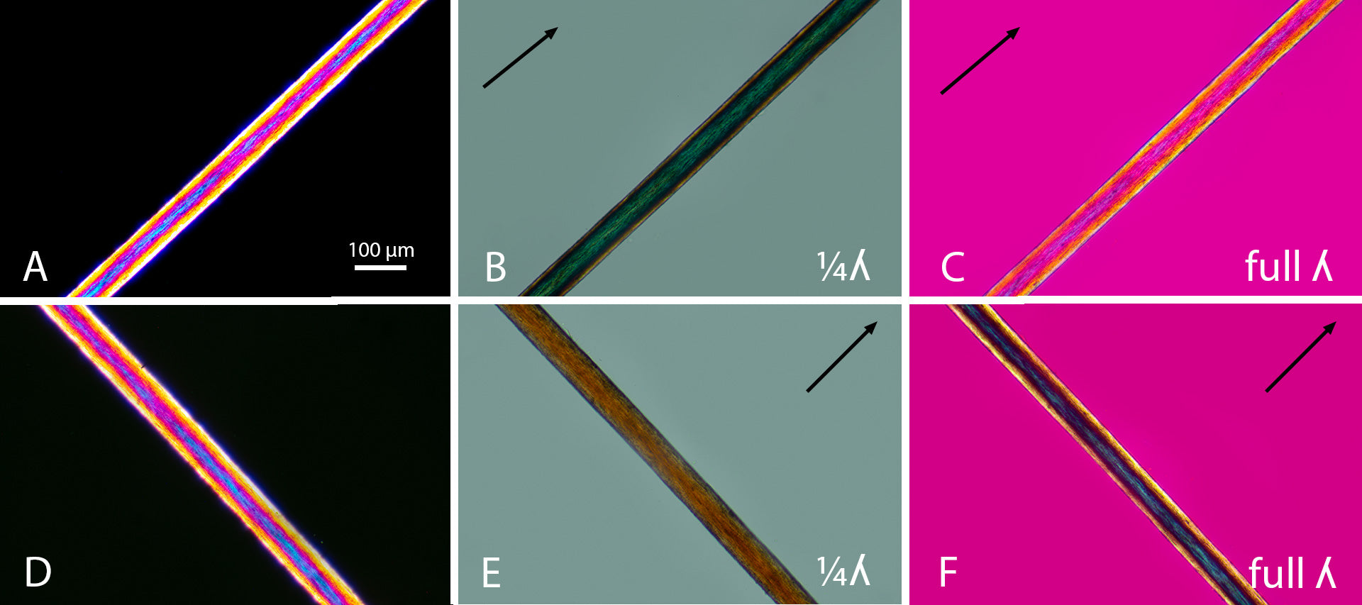 Birefringence