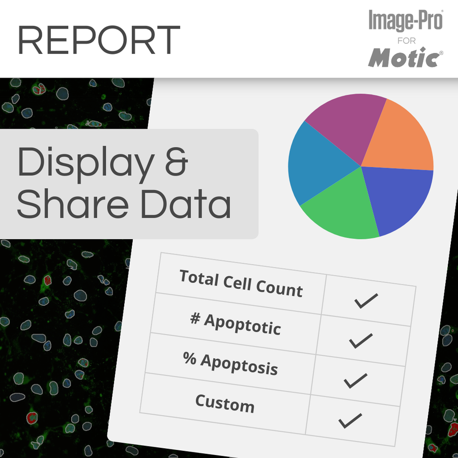 PA53-FL & Image-Pro® Analysis Package